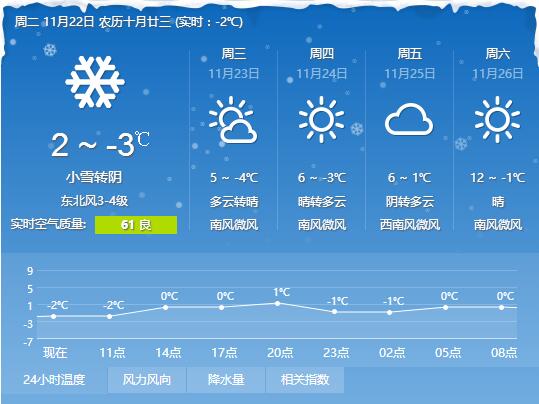河南任性直降13℃！速凍模式已開啟！