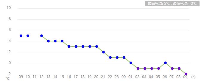 河南任性直降13℃！速凍模式已開啟！