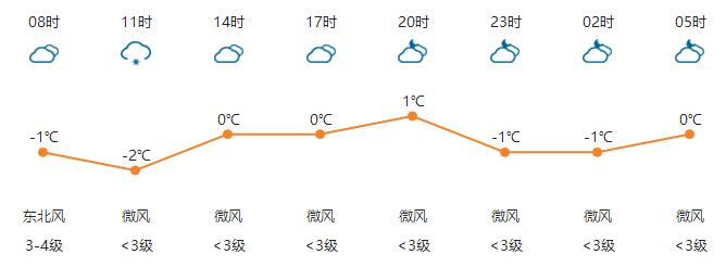 河南任性直降13℃！速凍模式已開啟！